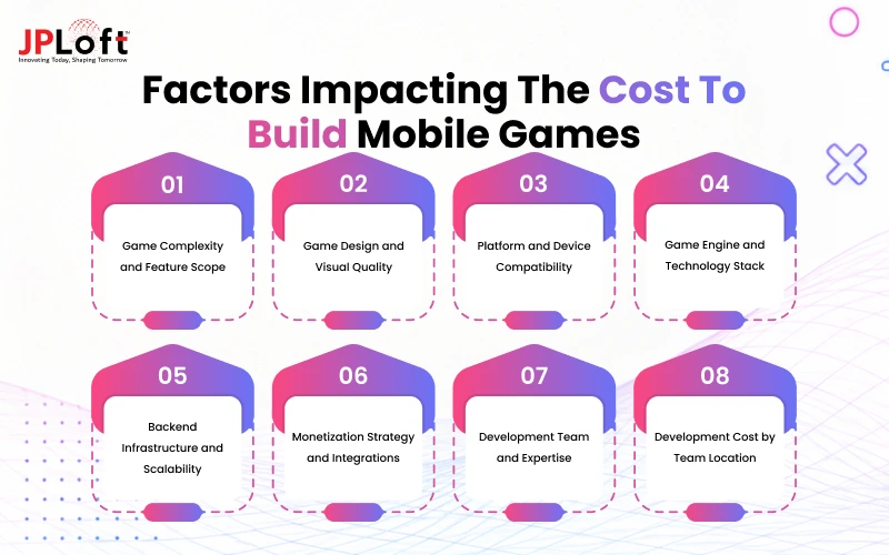 Factors Impacting the Cost to Build Mobile Games